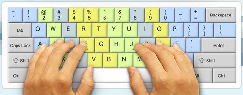  Want To Learn The Keyboard? 5 Ways To Speed Up The Process